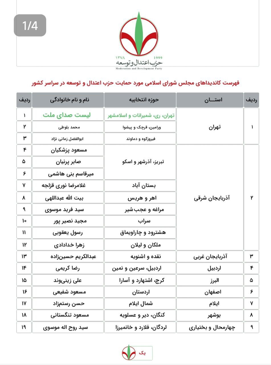 اسامی نامزدهای مورد حمایت حزب اعتدال و توسعه