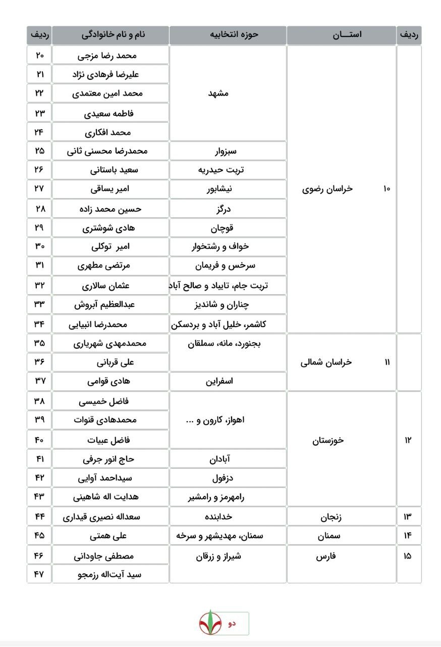اسامی نامزدهای مورد حمایت حزب اعتدال و توسعه