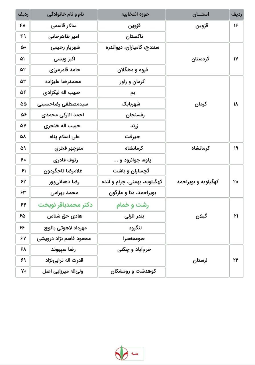 اسامی نامزدهای مورد حمایت حزب اعتدال و توسعه