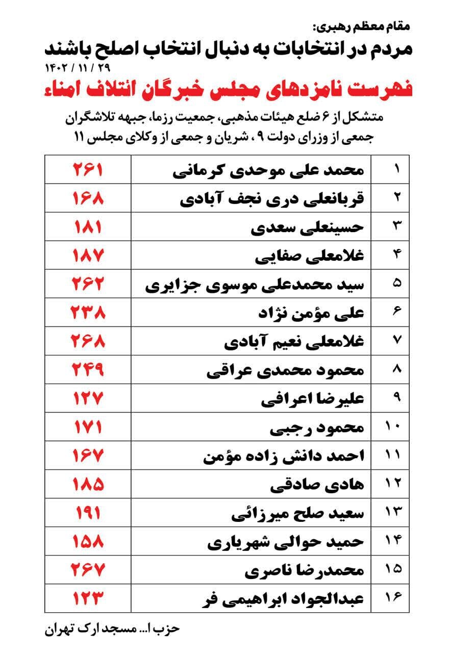 لیست حمایتی حاج منصور ارضی در انتخابات مجلس شورای اسلامی و خبرگان رهبری لیست حمایتی حاج منصور ارضی در انتخابات مجلس شورای اسلامی و خبرگان رهبری