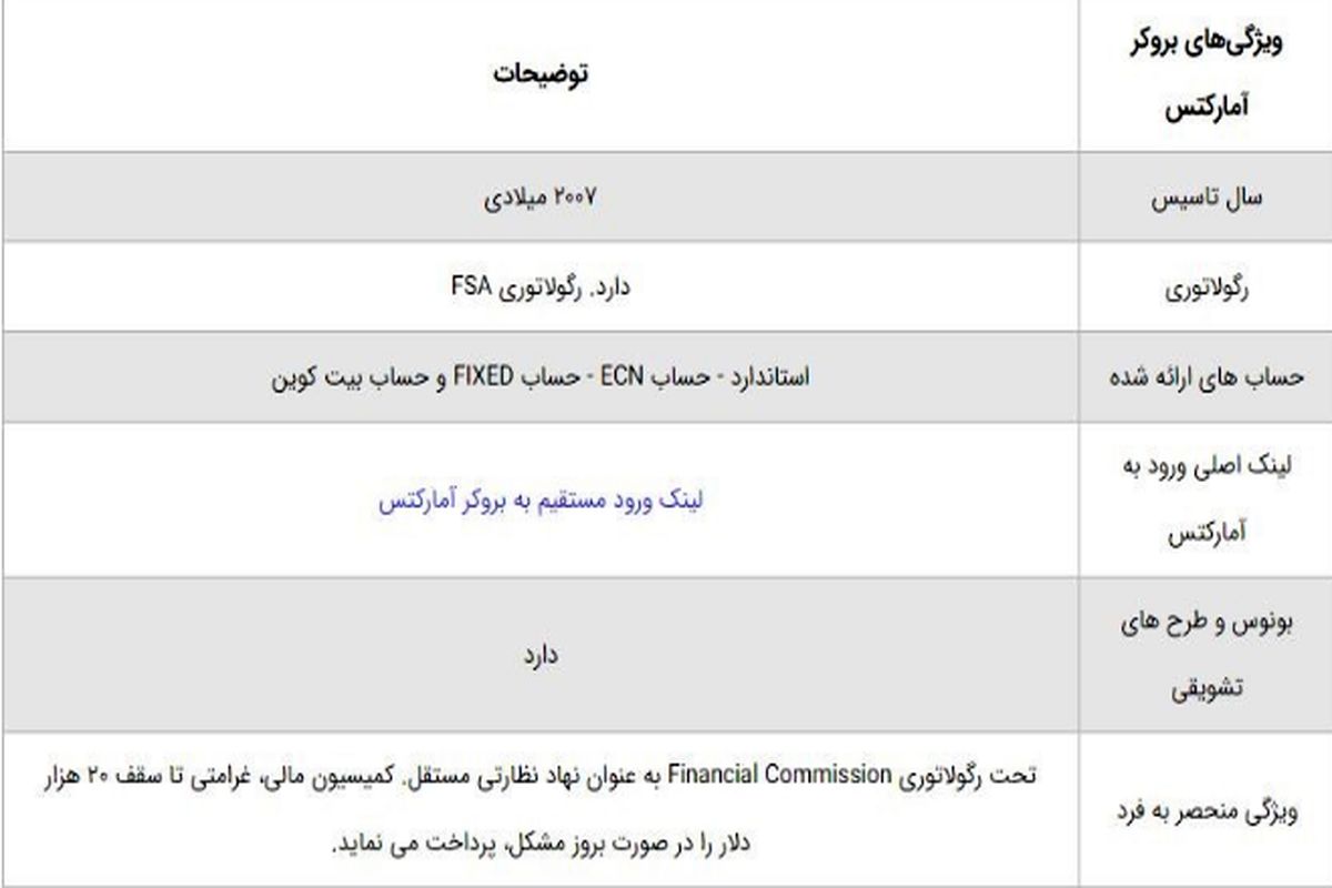 معرفی انواع حساب های معاملاتی بروکر آمارکتس در بازار فارکس