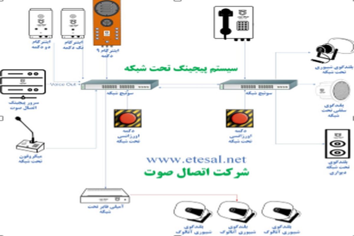 پیجینگ تحت شبکه بهتر است یا آنالوگ؟