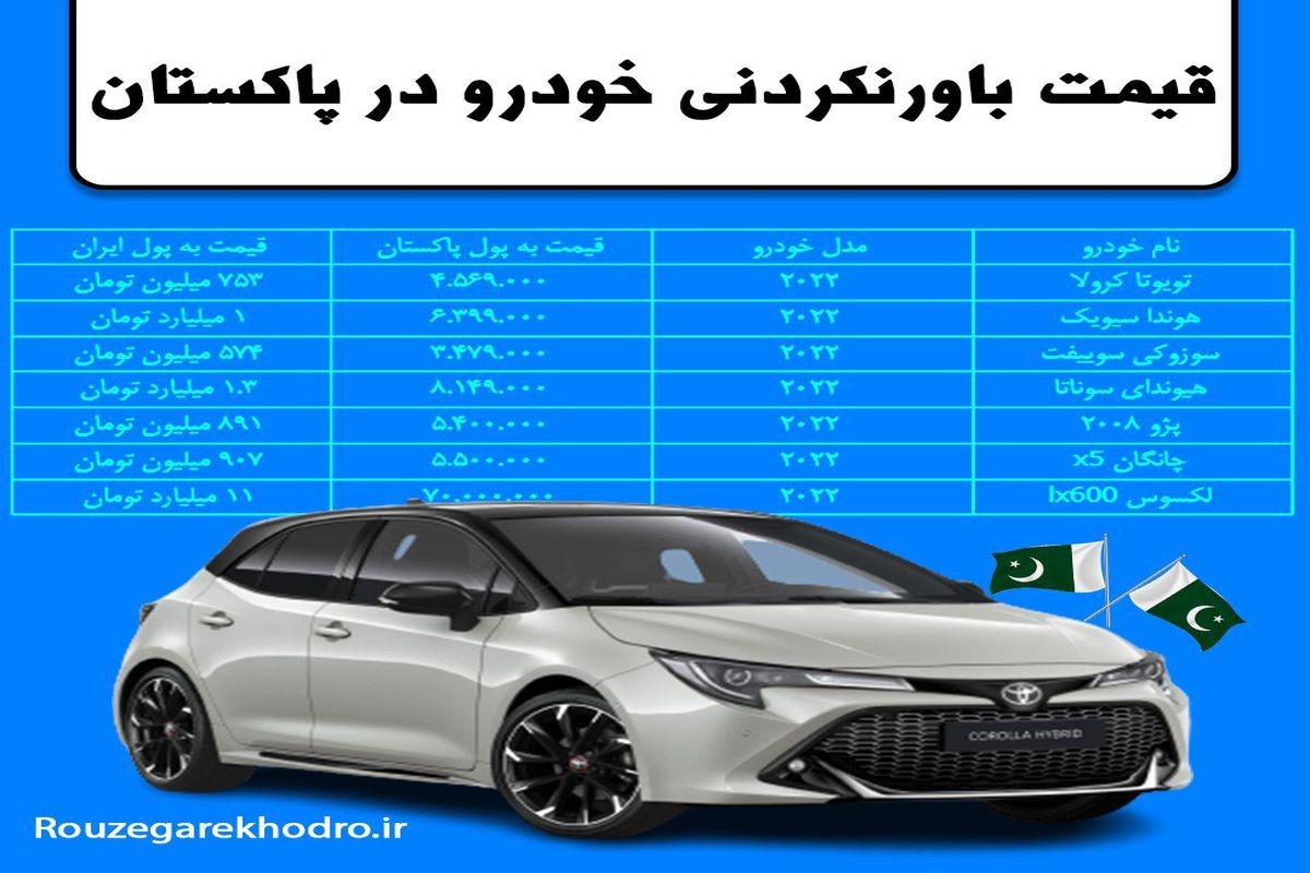 قیمت باورنکردنی خودرو در پاکستان / کرولا فقط ۷۵۰ میلیون تومان