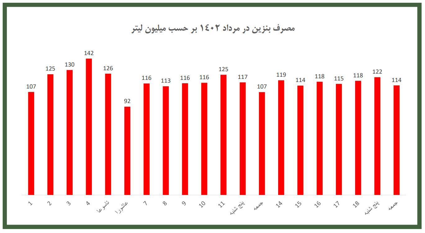 چرا پمپ بنزینها شلوغ میشود؟ /واکاوی آن چه در سوخت رسانی کشور رخ میدهد چرا پمپ بنزینها شلوغ میشود؟ /واکاوی آن چه در سوخت رسانی کشور رخ میدهد