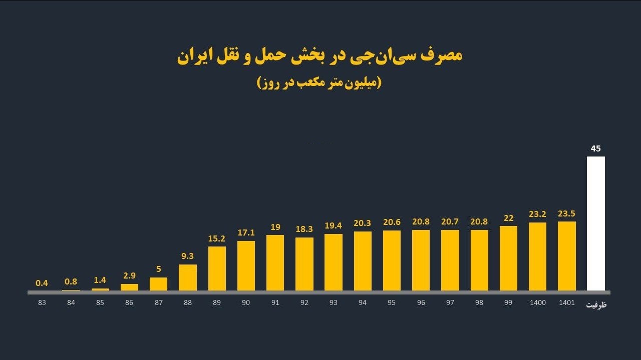 چرا پمپ بنزینها شلوغ میشود؟ /واکاوی آن چه در سوخت رسانی کشور رخ میدهد چرا پمپ بنزینها شلوغ میشود؟ /واکاوی آن چه در سوخت رسانی کشور رخ میدهد