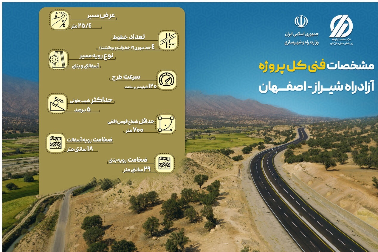 بزودی آزادراه شیراز- اصفهان افتتاح می شود/ دولت سیزدهم کریدور آزادراهی شمال – جنوب را تکمیل می کند