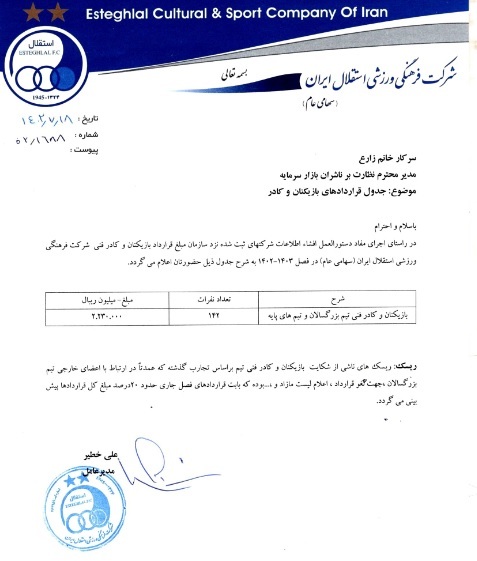 مبلغ قرارداد اعضای استقلال و حامی مالی منتشر شد  +سند