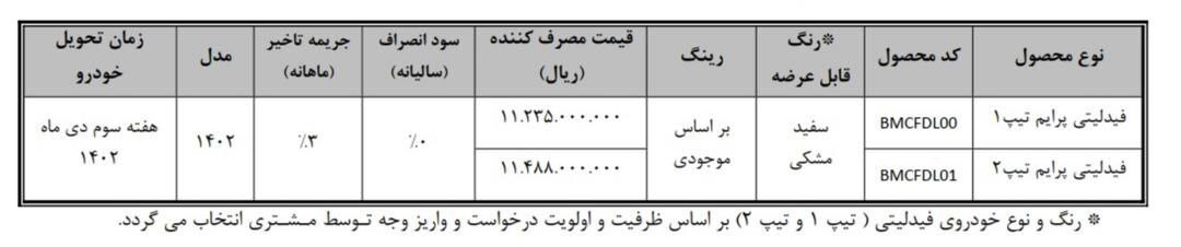نحوه تکمیل وجه طرح یکپارچه (جوانی جمعیت و عادی) فیدلیتی اعلام شد نحوه تکمیل وجه طرح یکپارچه (جوانی جمعیت و عادی) فیدلیتی اعلام شد