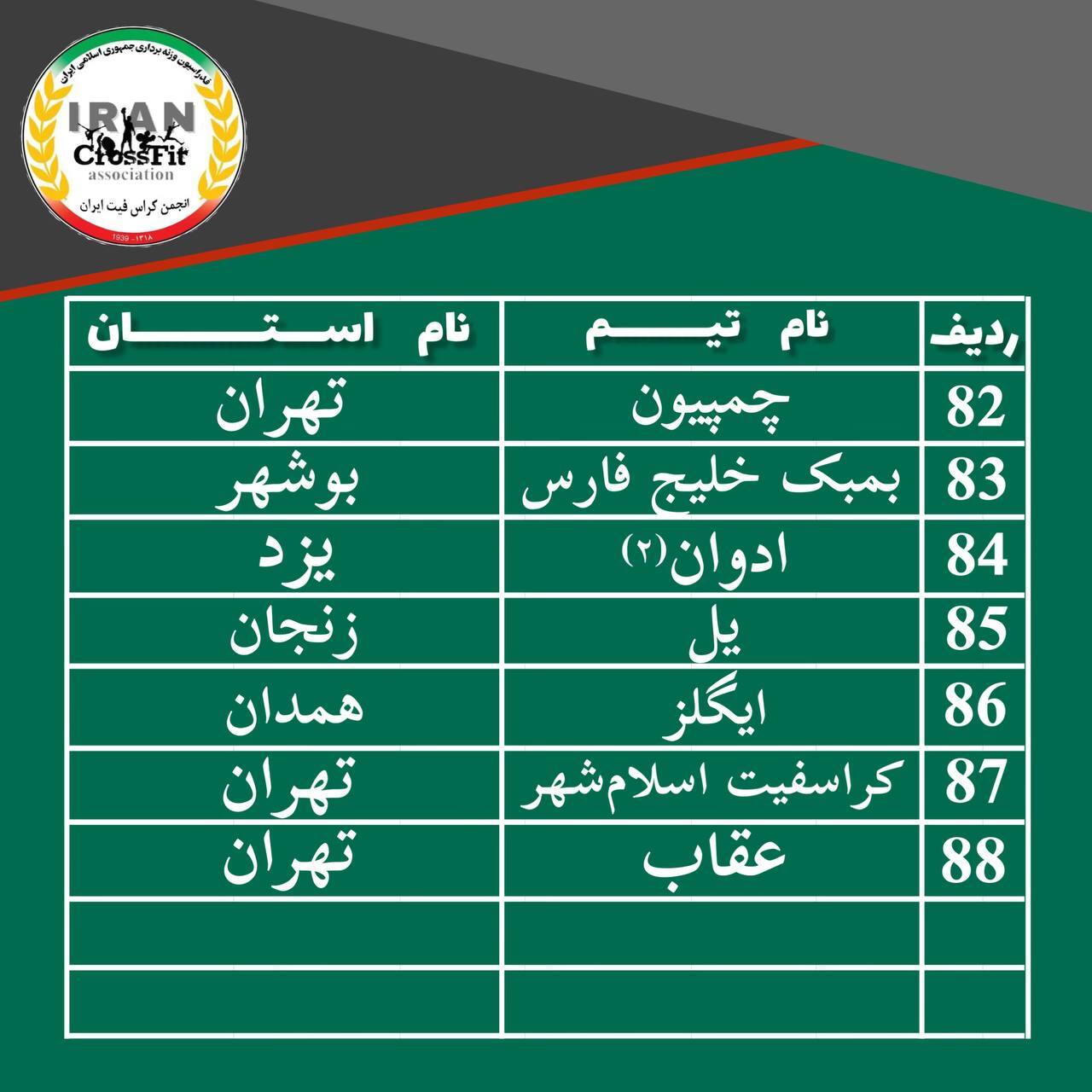 نخستین دوره لیگ کراسفیت در آبان برگزار می شود نخستین دوره لیگ کراسفیت در آبان برگزار می شود