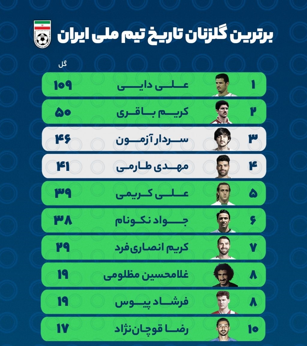 برترین گلزنان تاریخ تیم ملی برترین گلزنان تاریخ تیم ملی