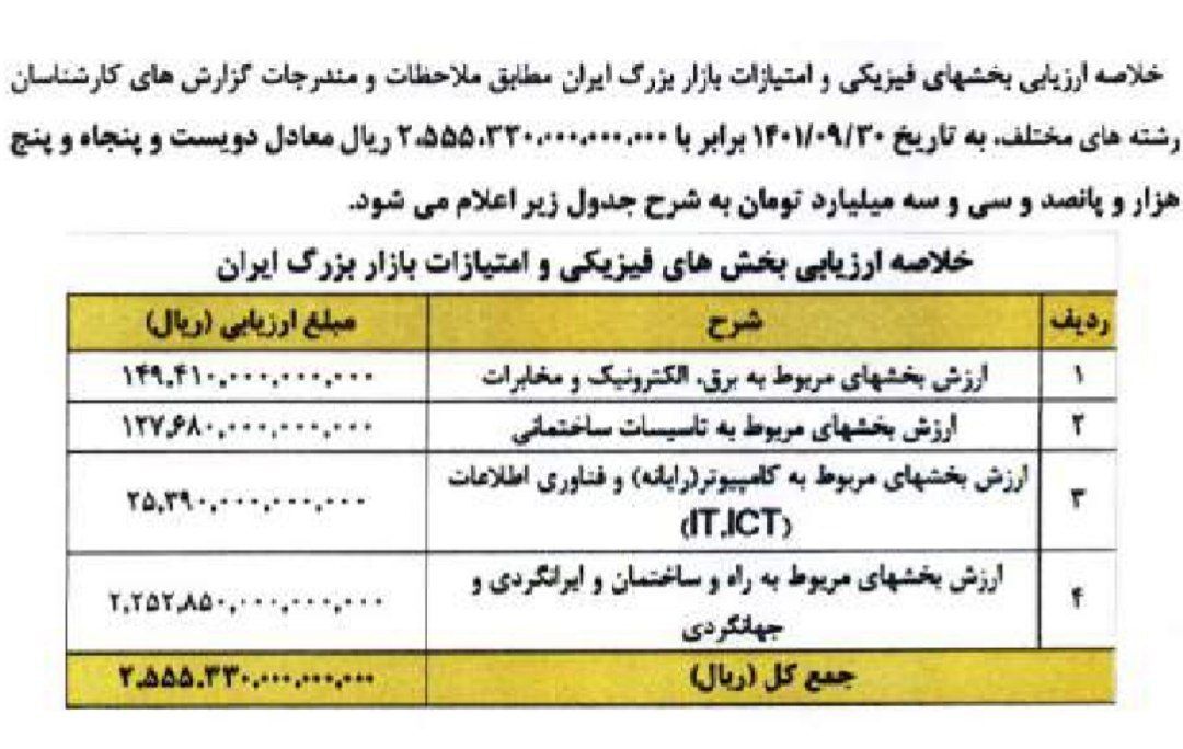 پشت پرده ادامه زیان بانک آینده/ مدیر لندن نشین و تیم منصوبان عبدالناصر همتی چه بر سر «وآیند» آوردند + سند