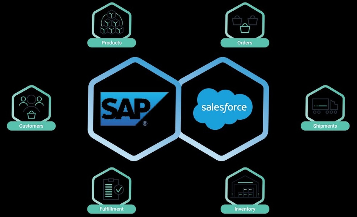 SAP   یا Salesforce؟ نقش این 2 محصول در کسب‌وکارها چیست