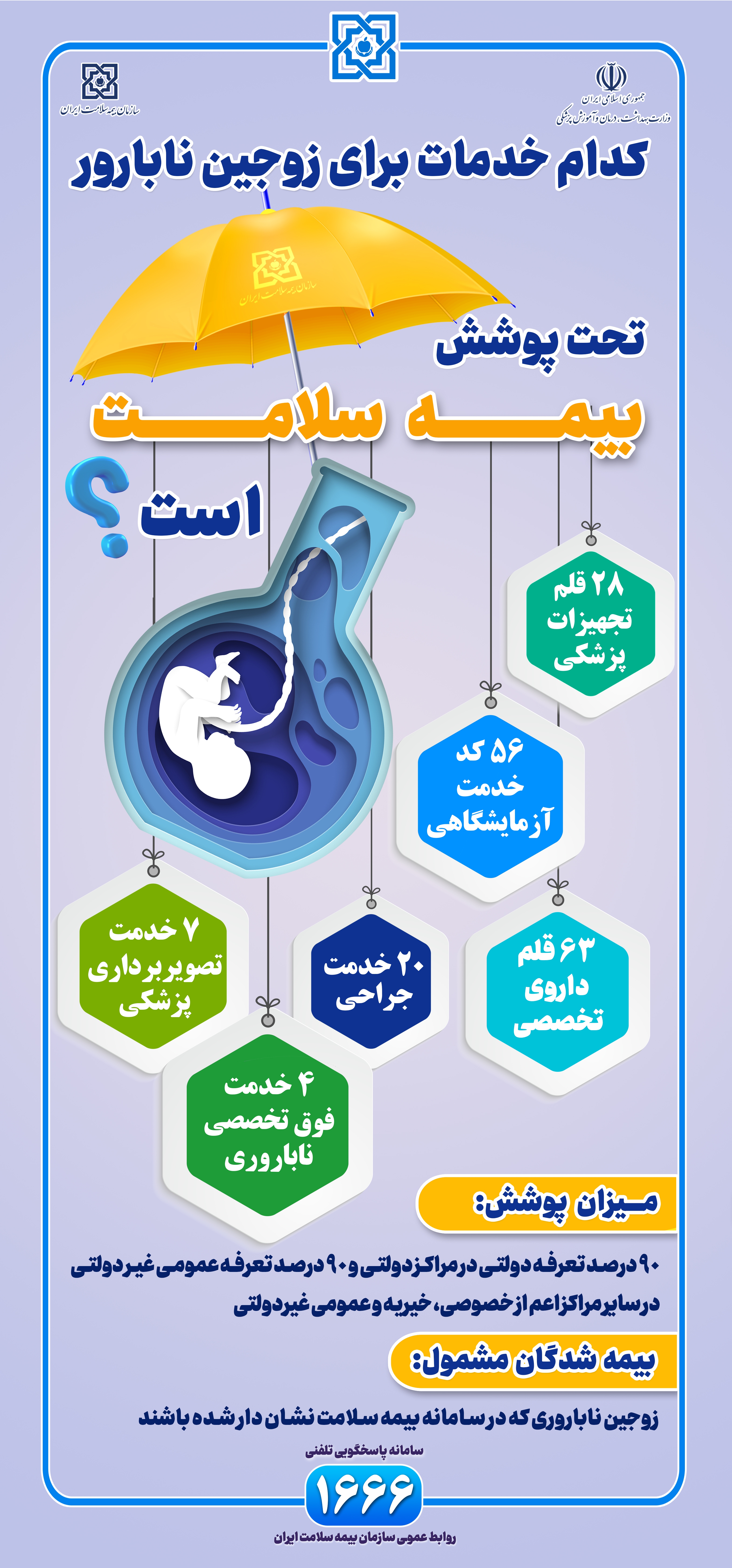 کدام خدمات برای زوجین نابارور تحت پوشش بیمه است؟+ اینفوگرافی کدام خدمات برای زوجین نابارور تحت پوشش بیمه است؟+ اینفوگرافی