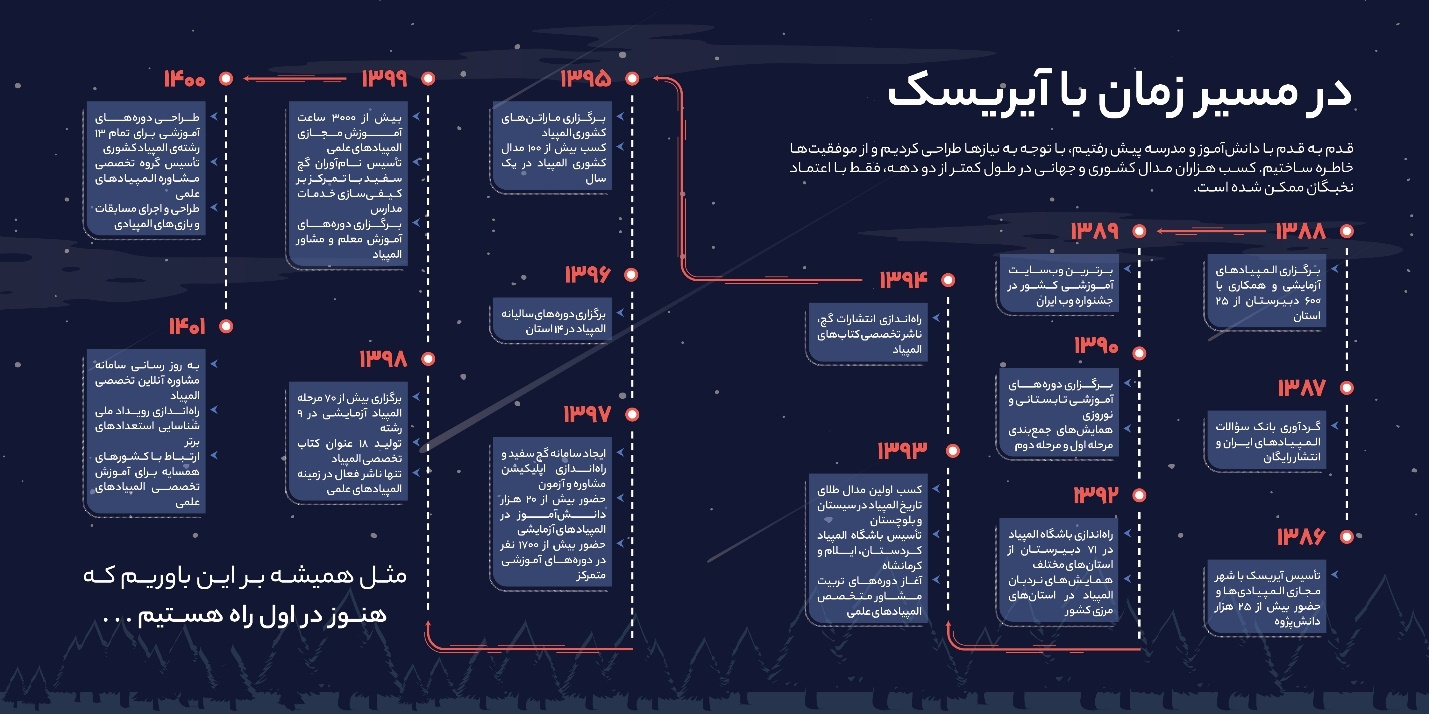 آیریسک رتبه اول آماده‌سازی برای المپیادهای علمی