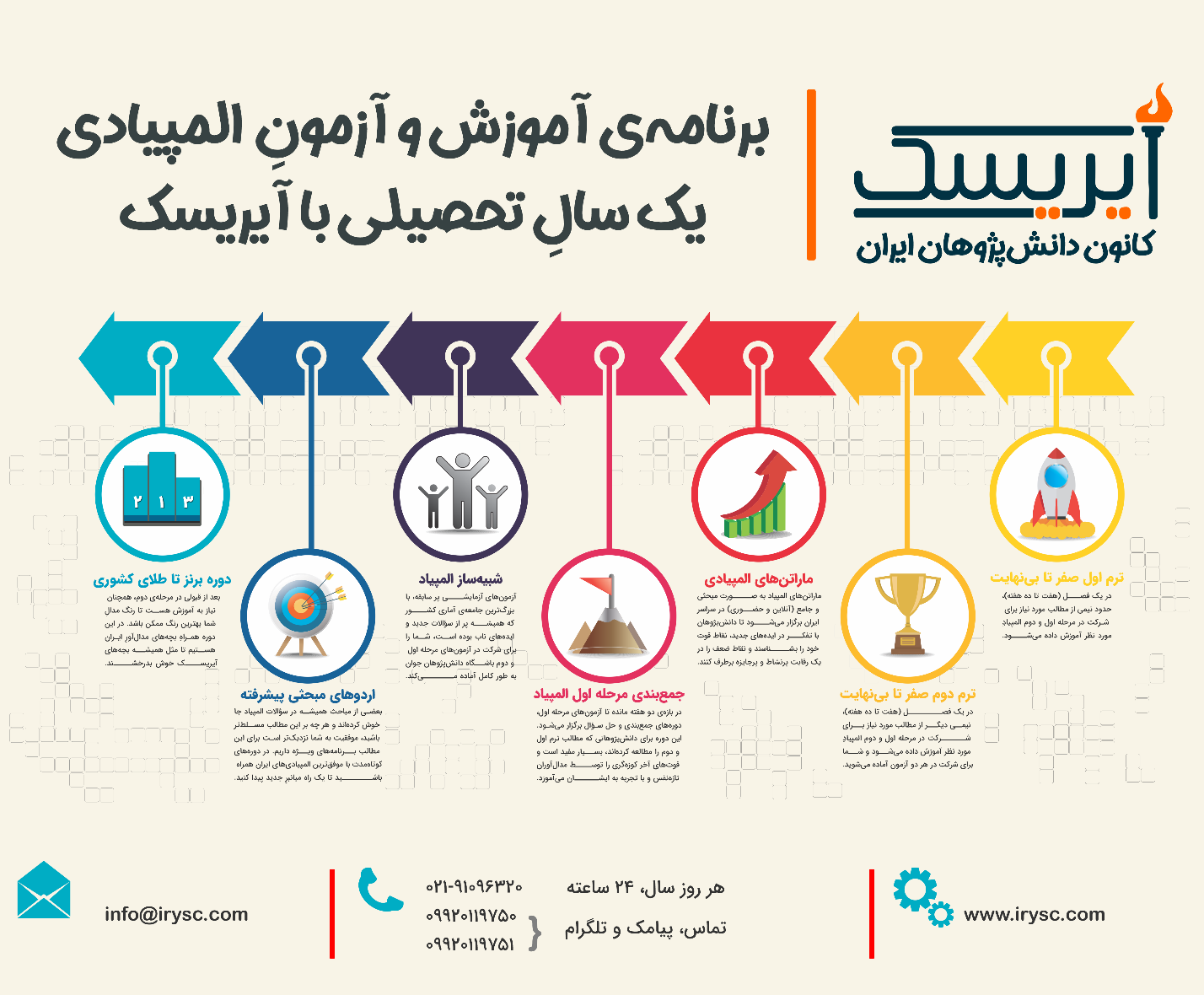 آیریسک رتبه اول آماده‌سازی برای المپیادهای علمی