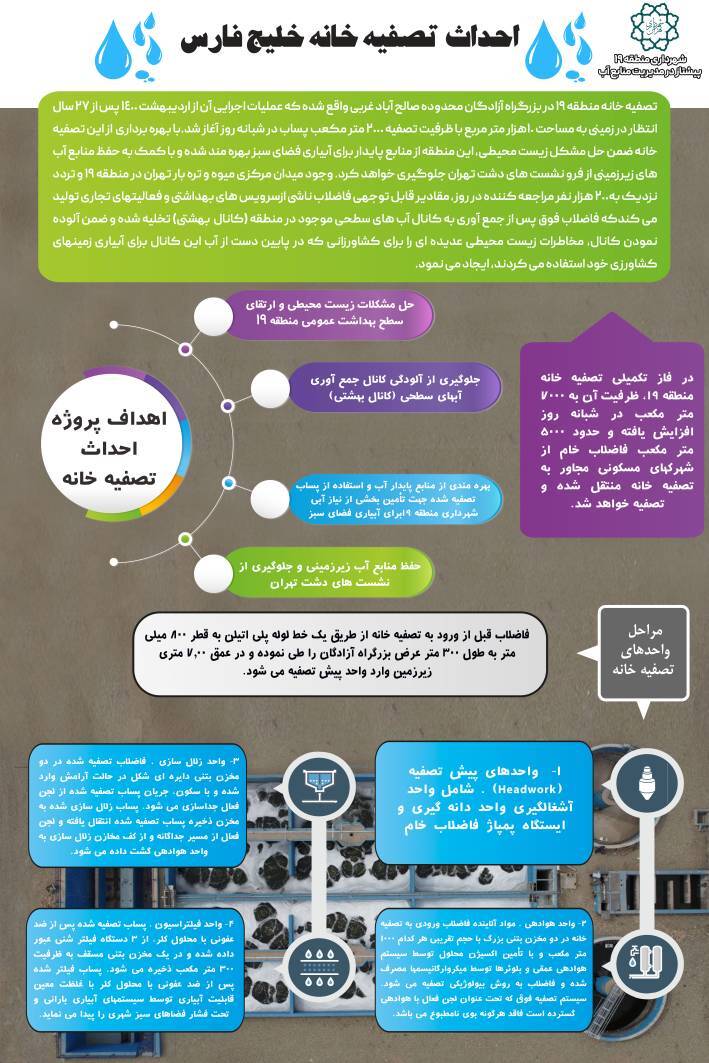 تصفیه ۶۰ هزار متر مکعب پساب در تصفیه خانه خلیج فارس