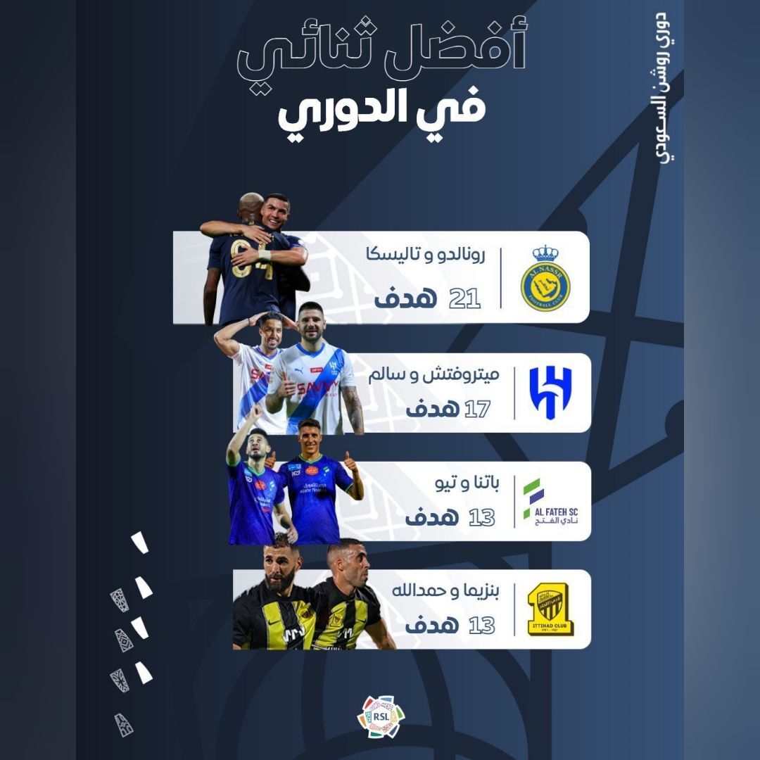 پیکان خطرناک خط حمله النصر برابر پرسپولیس! پیکان خطرناک خط حمله النصر برابر پرسپولیس!