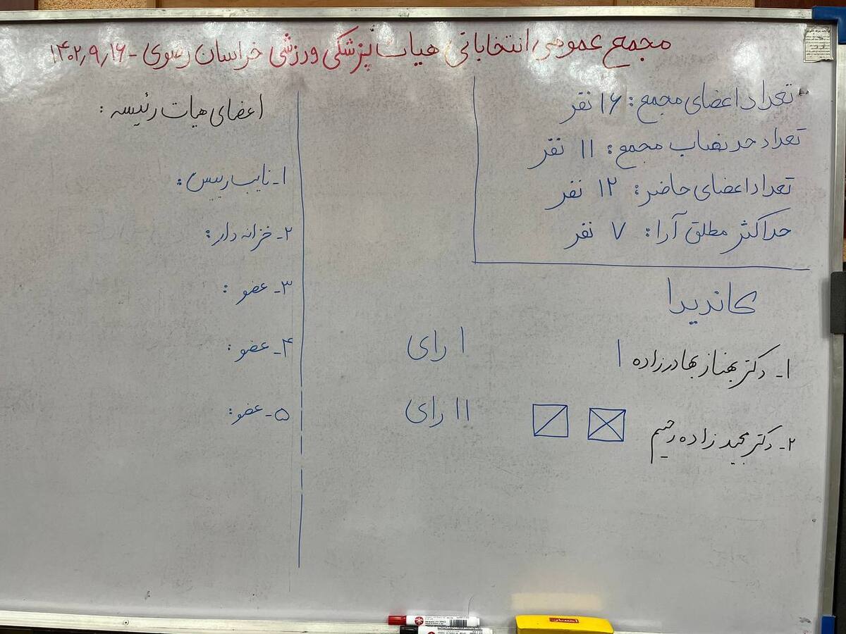 «زاده رحیم» رئیس هیات پزشکی ورزشی خراسان رضوی شد