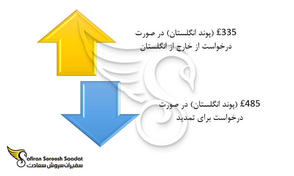 5 دانشگاه برتر جهت اعزام دانشجو به انگلستان