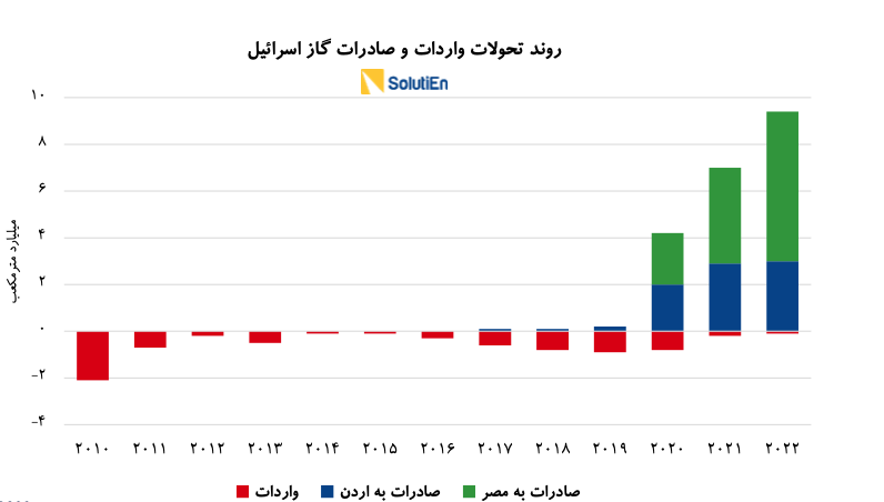 جهش نفت با تشدید جنگ بین اسرائیل و غزه