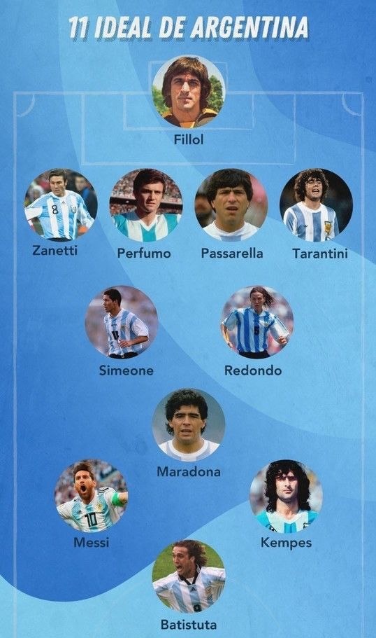 یازده بازیکن برتر تاریخ فوتبال آرژانتین انتخاب شدند