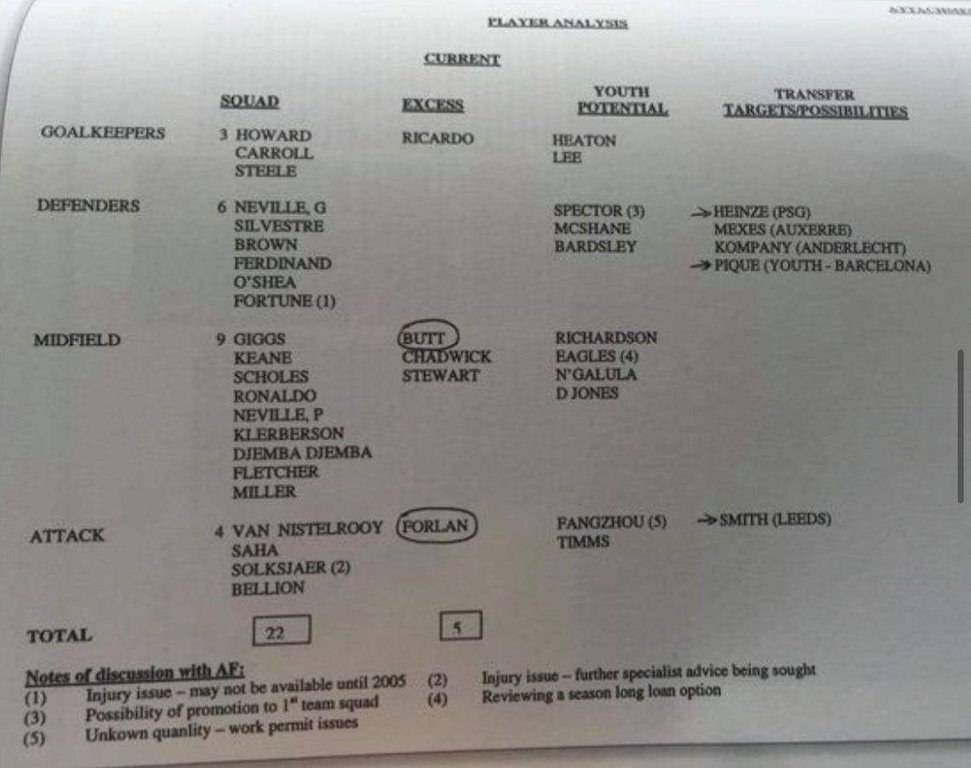 لیست خرید فرگوسن برای منچستریونایتد چگونه بود؟