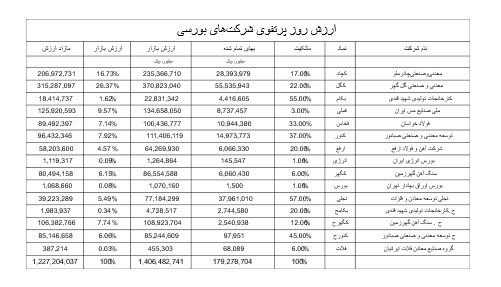 چرا سرمایه‌گذاری توسعه معادن و فلزات از رشد سار بخش ها جا ماند؟