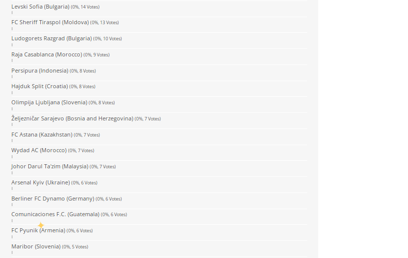 ۳ تیم ایرانی در نظرسنجی جدید فیفا قرار گرفتند