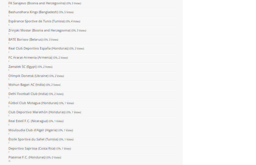 ۳ تیم ایرانی در نظرسنجی جدید فیفا قرار گرفتند