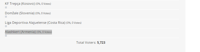 ۳ تیم ایرانی در نظرسنجی جدید فیفا قرار گرفتند