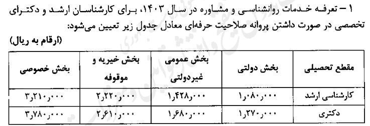 تعرفه خدمات روانشناسی و مشاوره در سال ۱۴۰۳ اعلام شد