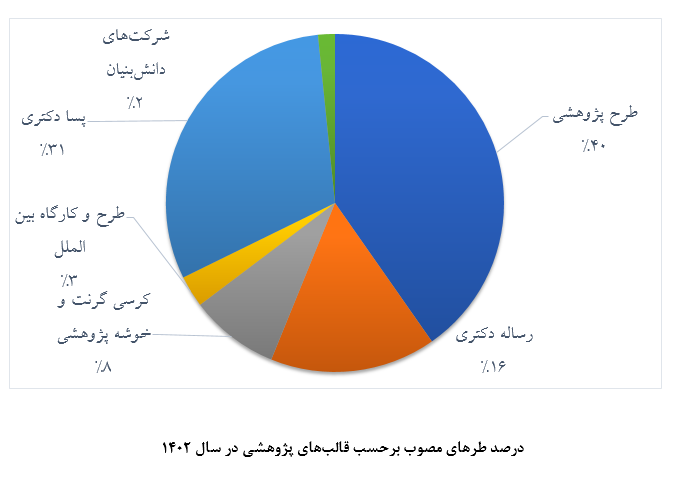 افزایش سقف 4.5 میلیارد تومانی حمایت‌های بنیاد ملی علم ایران