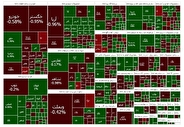 پیشتازی فلزی‌ها در بورس