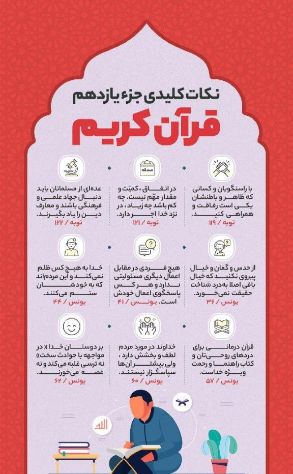 پیام های آیات جز یازدهم قرآن کریم