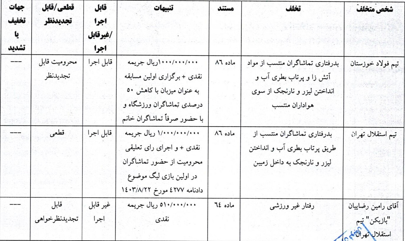 جریمه رضاییان توسط کمیته انضباطی