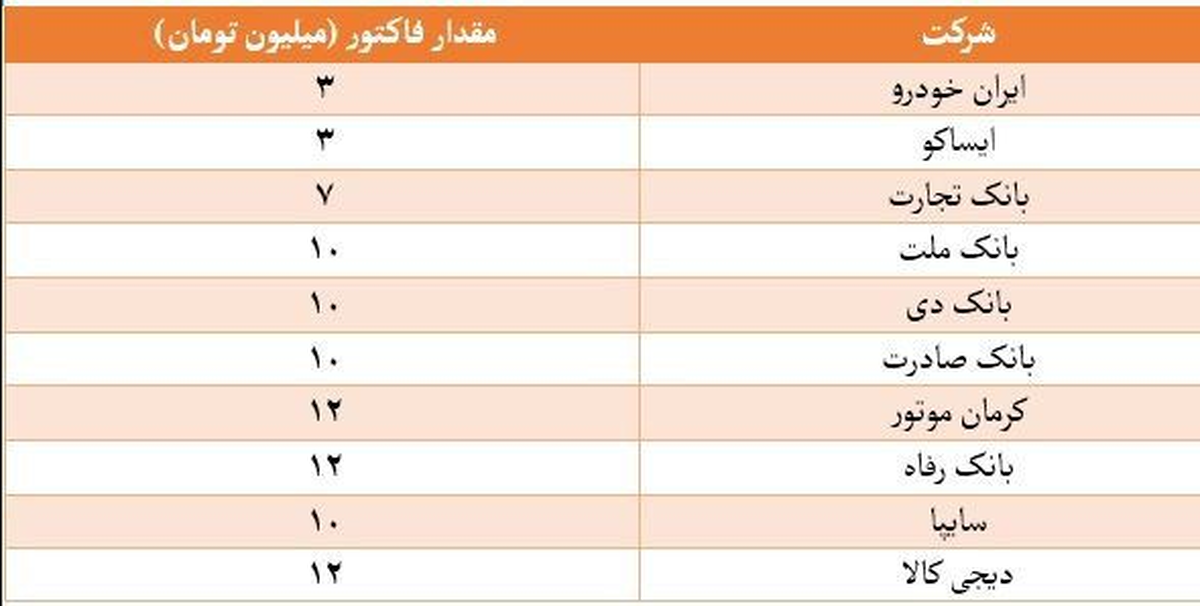 روش محاسبه وزن ورق استیل: راهنمای کامل