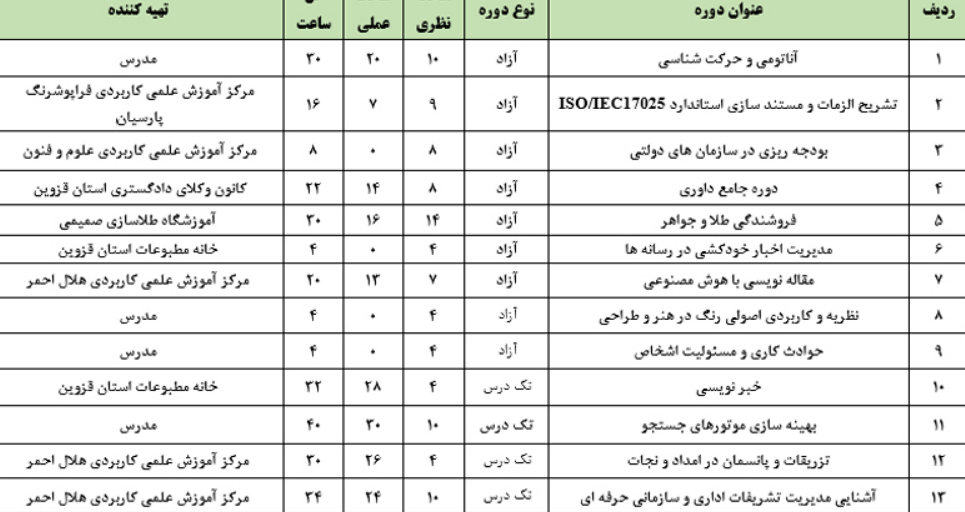 اشتغال و کارآفرینی دستاورد مهارت‌آموزی است