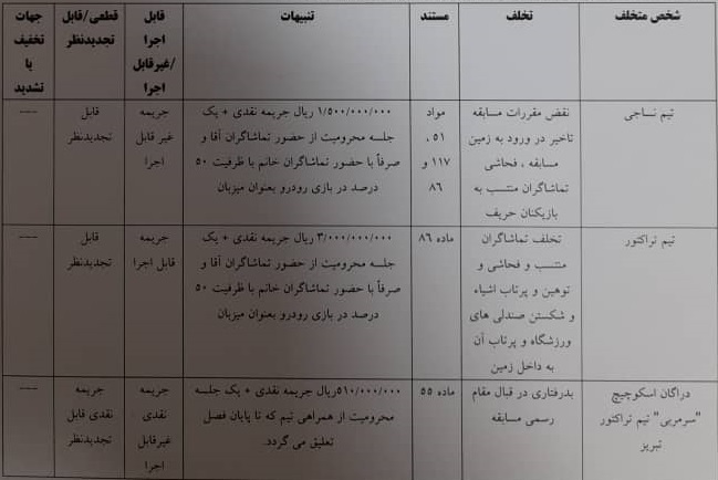 محکومیت خلیل‌زاده و تراکتور در کمیته انضباطی