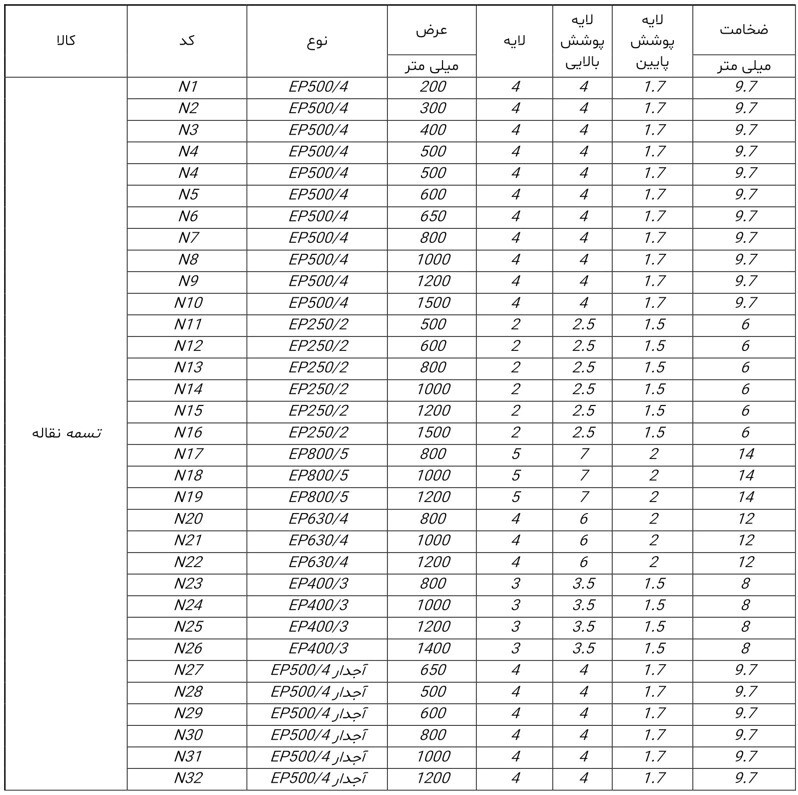 معرفی تسمه نوار نقاله برند 4Star