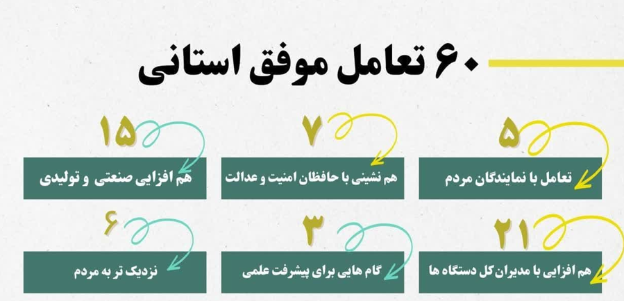 مروری بر40 روز تلاش استاندار قزوین در مسیر وحدت، عمران و آبادانی استان مروری بر40 روز تلاش استاندار قزوین در مسیر وحدت، عمران و آبادانی استان