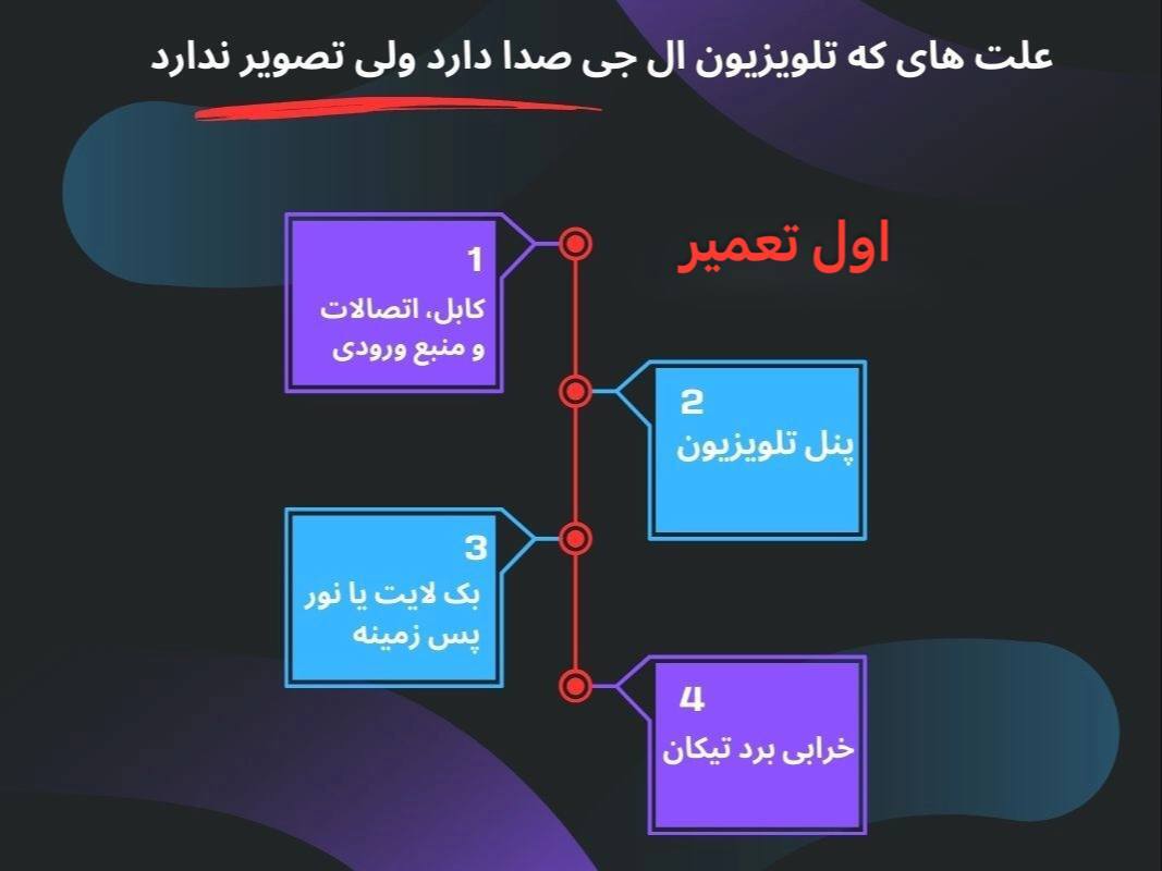 چرا تلویزیون ال جی صدا داره تصویر نداره