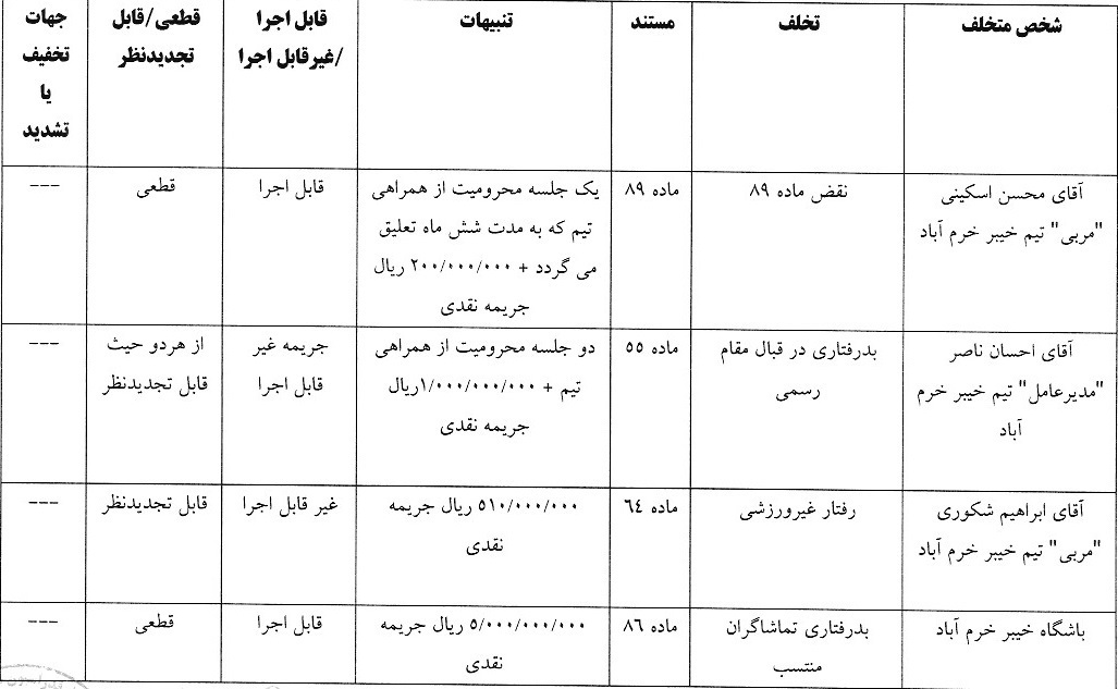 احکام جدید علیه استقلال و تراکتور صادر شد