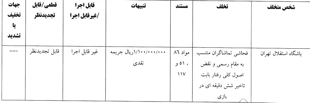 احکام جدید علیه استقلال و تراکتور صادر شد