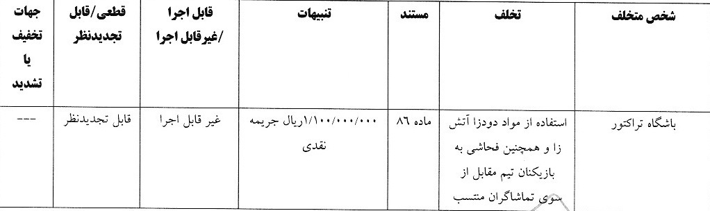 احکام جدید علیه استقلال و تراکتور صادر شد