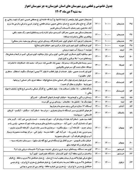 جدول خاموشی های سه شنبه ۴ دی ماه در خوزستان