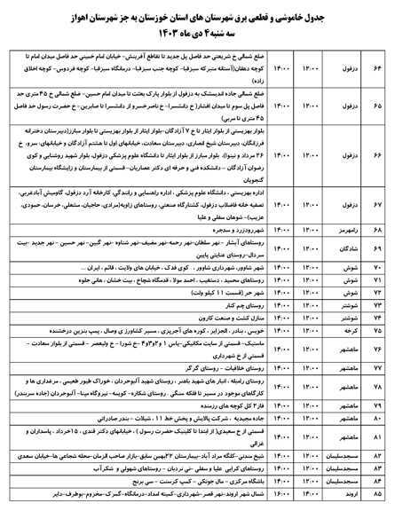 جدول خاموشی های سه شنبه ۴ دی ماه در خوزستان