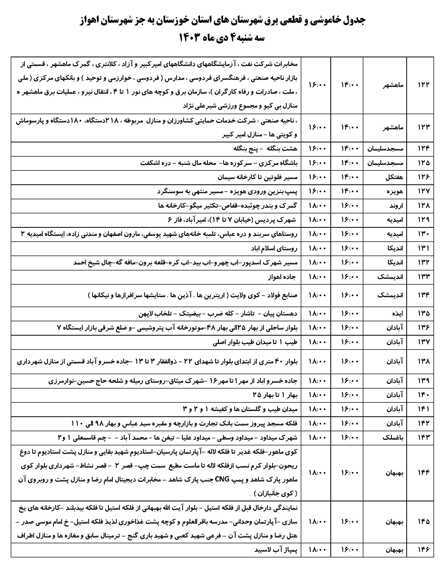 جدول خاموشی های سه شنبه ۴ دی ماه در خوزستان