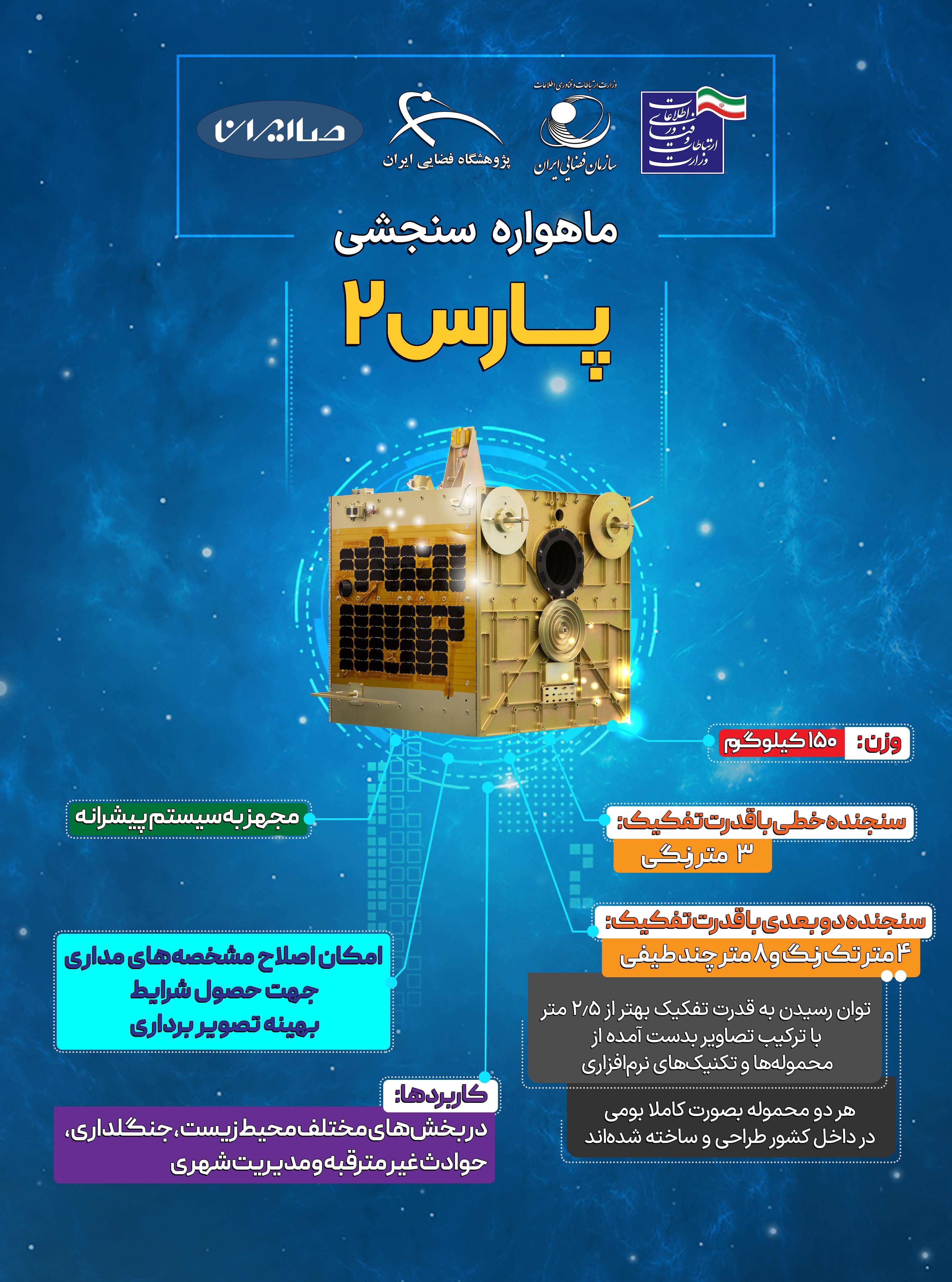 رونمایی از ۳ ماهواره ایرانی در روز فناوری فضایی