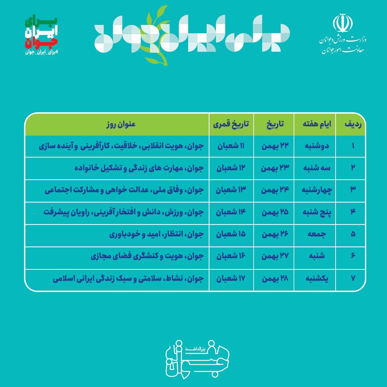 برگزاری بیش از ۲۰۰ برنامه فرهنگی در گیلان به مناسبت هفته جوان
