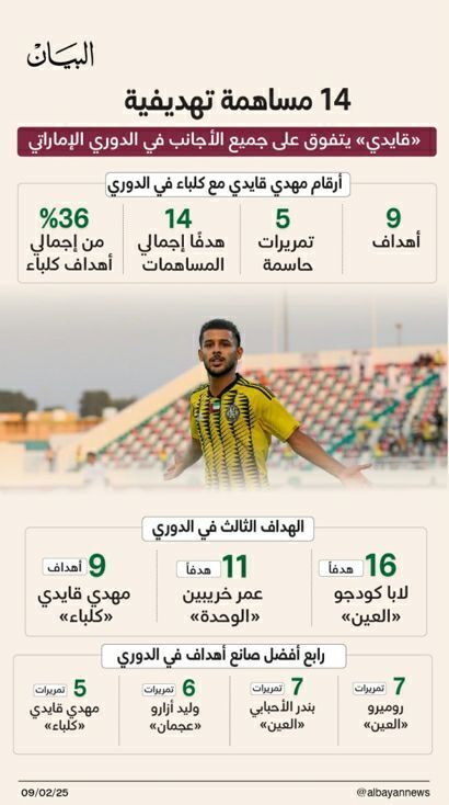 تمجید روزنامه اماراتی از قایدی/ فرشته نجات کلبا